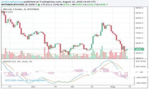 为什么要把比特币放入冷钱包？保护你的数字资产