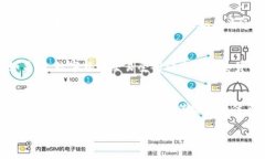  Tokenim 赃款被冻结的真相