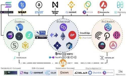 如何将Tokenim转移到交易所的详细指南