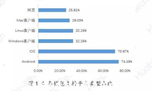 
冷钱包私钥的存储位置及其安全性分析