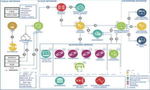 思考和关键词

小狐狸钱包与Tokenim钱包的区别及使用指南