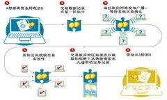 biaiotiOK买币多付对方钱能