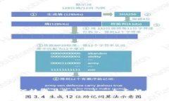火币钱包如何转变为Toke