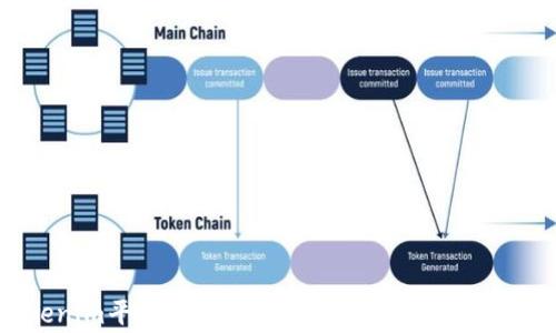 
如何在Tokenim平台上成功提取WICC：详细步骤与注意事项