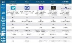 Tokenim：全球性数字资产交
