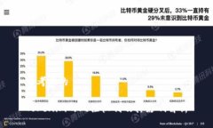 思考且的Tokenim的风控机制