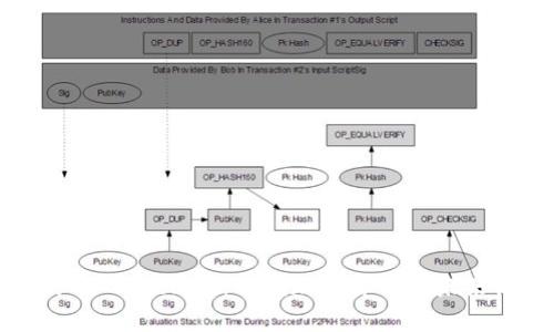 大伙币 Tokenim：掌握加密货币的未来机遇