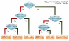 如何将Eco与Tokenim钱包进行