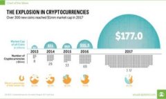 为什么说Tokenim是安全的？