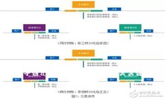 静候片刻，我将为您提供