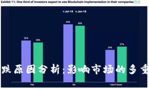 虚拟币大跌原因分析：影响市场的多重因素解读