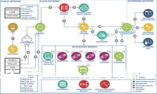 如何有效使用Tokenim：完整指南与应用案例
