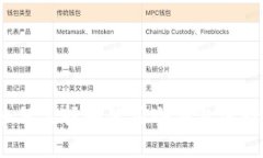 保护隐私：如何选择和使
