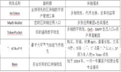 最佳加密货币应用推荐：