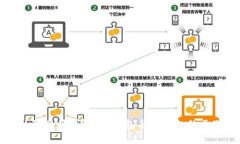 冷钱包手机可以联网吗？