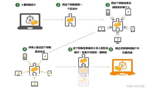 冷钱包手机可以联网吗？详解冷钱包与热钱包的区别及安全性问题