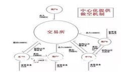 冷钱包公司故意设置密码