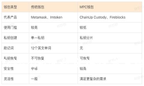 如何使用Tokenim进行区块链交易的基础指南