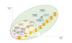如何在Tokenim上添加Pi币：