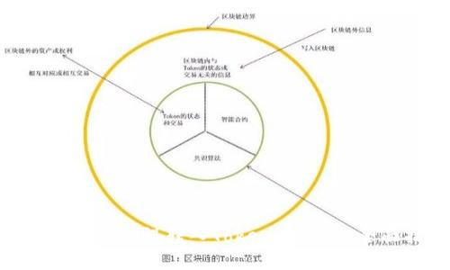 如何解决BCH误转入Tokenim问题：全面指南