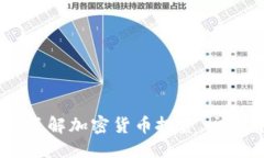 思考且的  Coinnice官网：了