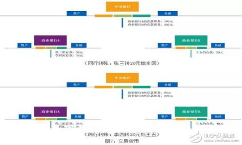 如何快速下载并使用数字钱包：终极指南