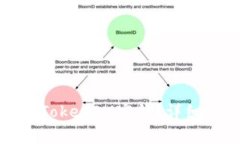 如何找回丢失的TokenIM密钥