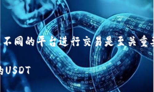 思考一个且的  
在加密货币的世界里，了解如何使用不同的平台进行交易是至关重要的。根据用户的需求，以下是一个的

如何在Tokenim平台上接收TRC20的USDT