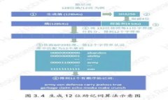 NFT币如何顺利转入Tokenim钱