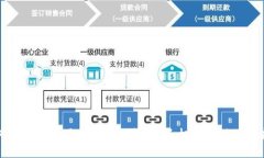 如何选择和使用比特币冷