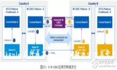 Eos导入Tokenim后代币不见了