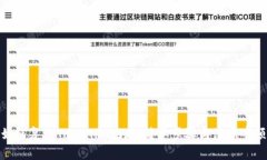 如何复制Tokenim地址：简单