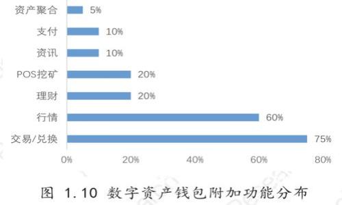 安全存储数字资产的最佳选择：深入解析 Token.im 冷钱包