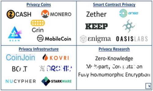 Tokenim 2.0 钱包详细解析：了解其类型与功能
