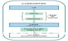 Tokenim存储：全面解析其安