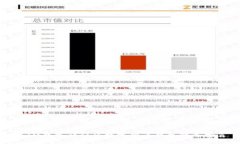 优质与IM钱包相似的数字货