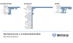 ＂tokenim＂ 这个单词并不是