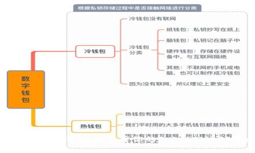 如何安全地管理和使用你的TokenIMBTC地址
