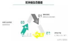 Tokenim: 钱到底在哪里？深