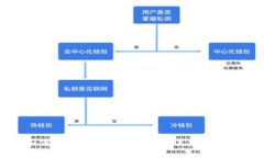 如何获取Tokenim地址及其使