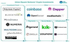 tokenim最新版的安全性分析