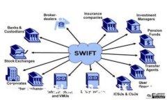   如何解决Tokenim转入未到