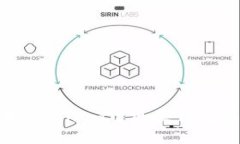 如何安全地在TokenIm中更换