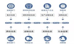 创建新钱包还是导入已有钱包：哪个更适合你？