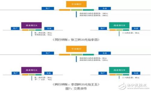 Tokenim钱包APP：数字资产管理的新选择