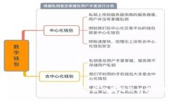 数字货币冷钱包注册指南：安全存储您的数字资