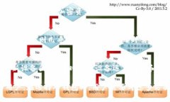   哪种冷钱包可以购买USDT？探索最安全的选择