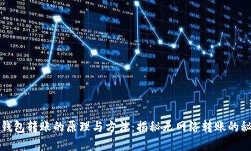 冷钱包转账的原理与方法：揭秘无网络转账的秘密