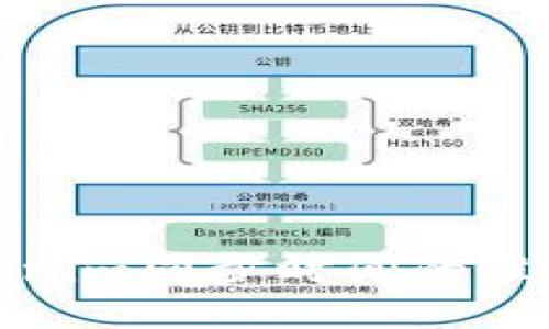 如何确保Tokenim同步时间的准确性与高效性