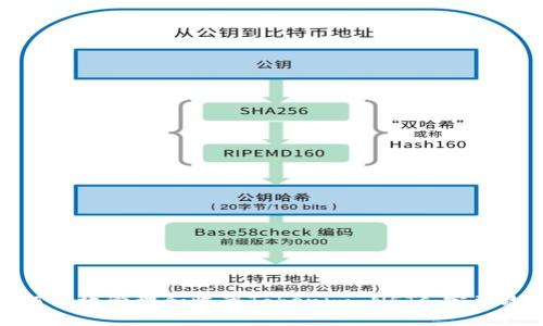 如何有效管理和收藏Tokenim NFTs：完整攻略